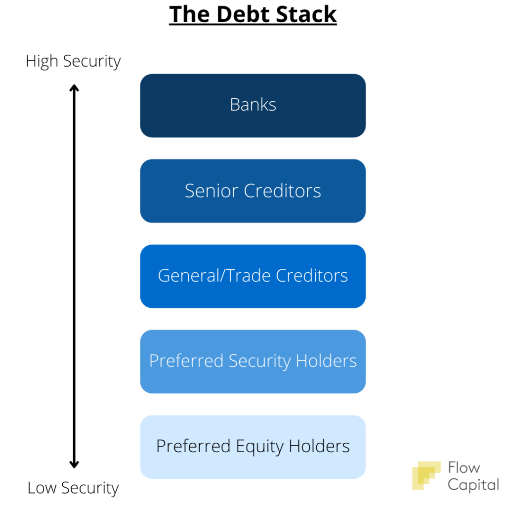 The Debt Stack