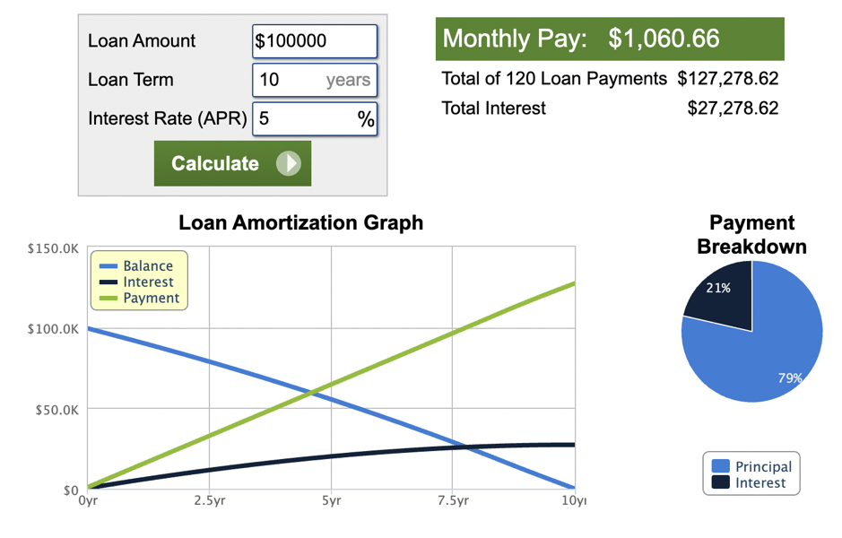 Loan Amortization Graph
