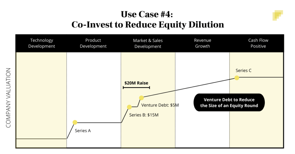 How does venture debt affect shareholder equity?
