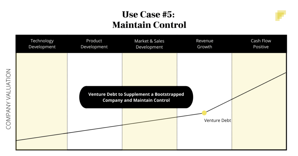 Maintain Control with Venture Debt