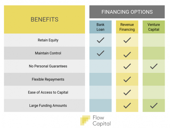 Benefits of Revenue Based Financing